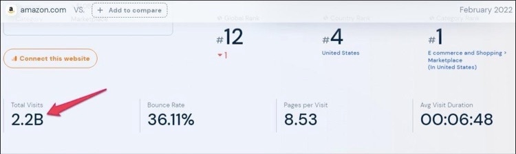 Traffic volume of large website
