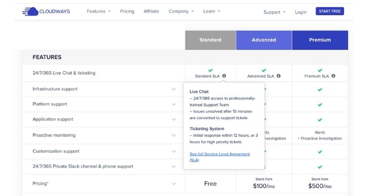 Cloudways Hosting Support
