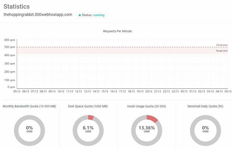 000WebHost dashboard