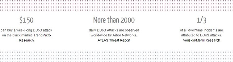 DDoS Stats