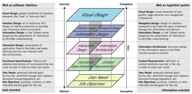 The element of user experience (source).