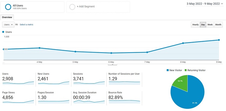 Google Analytics
