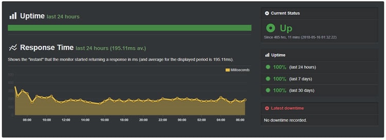HostPapa Uptime May 2018