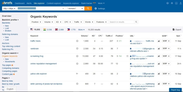 To draw relevant traffic to your dropshipping site, you can make use of a keyword research tool to understand more about your industry