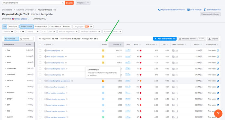 Semrush intent matching