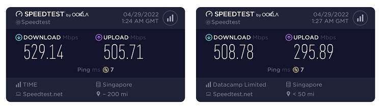 Speed Comparison with and without a VPN