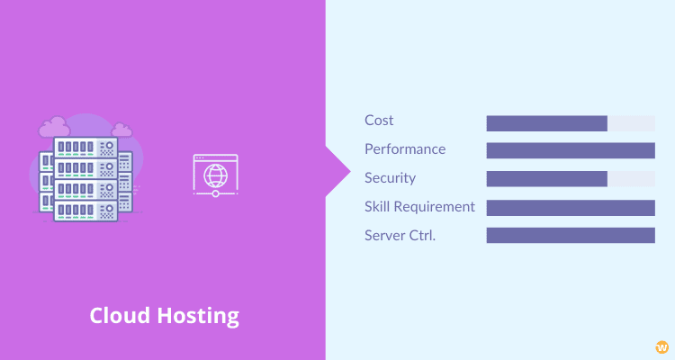 Cloud Hosting - Pros and Cons